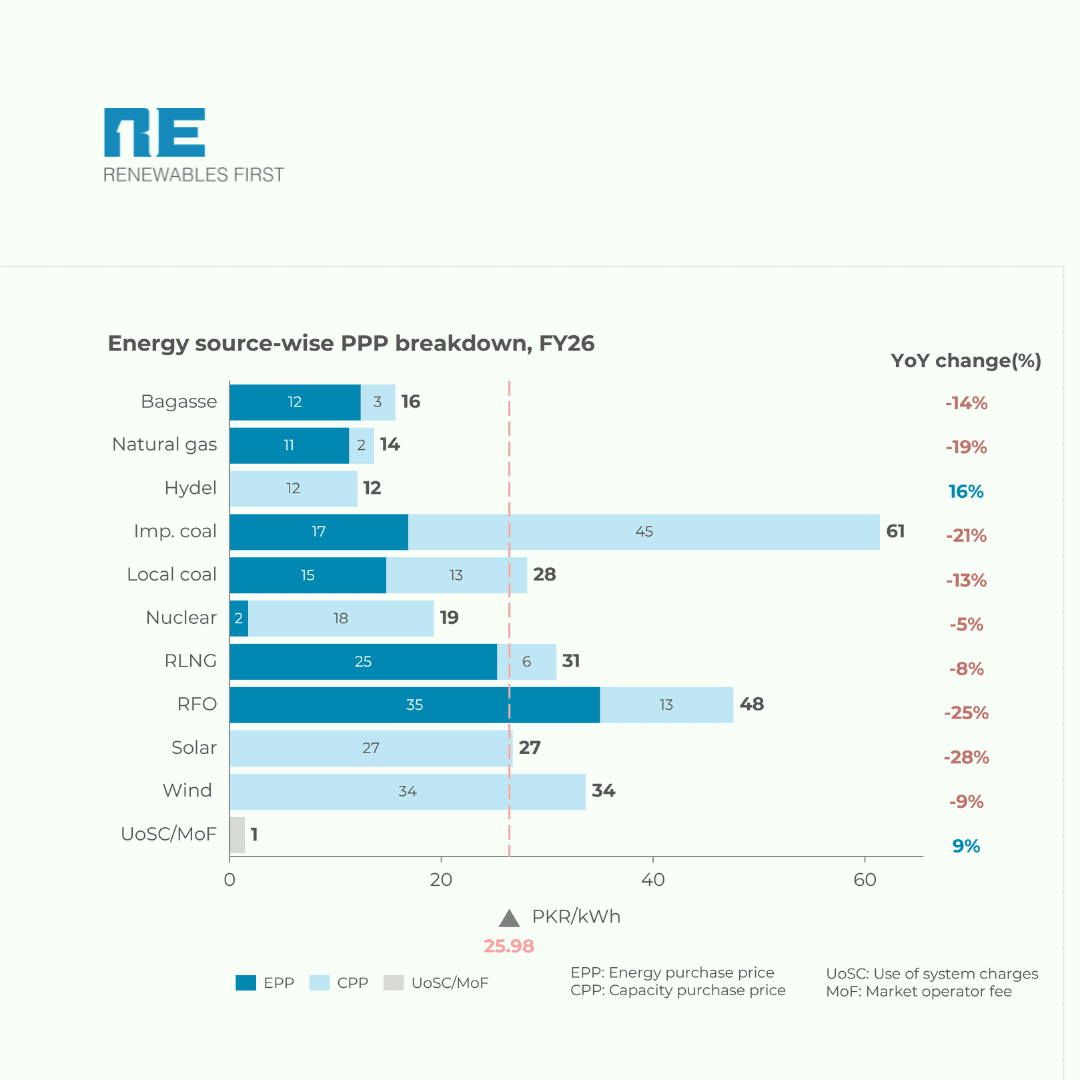 Power Market Insights - Issue 7